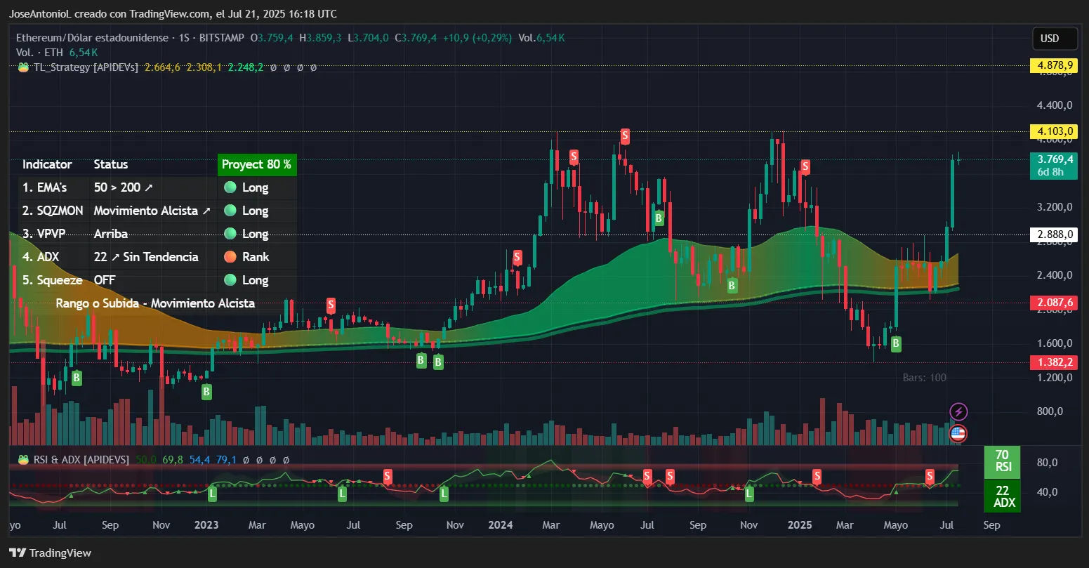 Altcoins Unleashed: Ethereum, XRP and Dogecoin Ignite Rally as Crypto Tops $4 Trillion