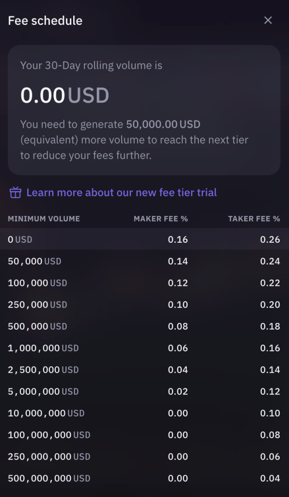 Announcing Kraken’s $100M+, $250M+ and $500M+ volume fee tier trial