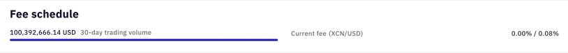 Announcing the Kraken $100M+ volume fee tier trial