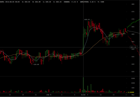Beyond Charting and TA: Trading Strategy and Methodology