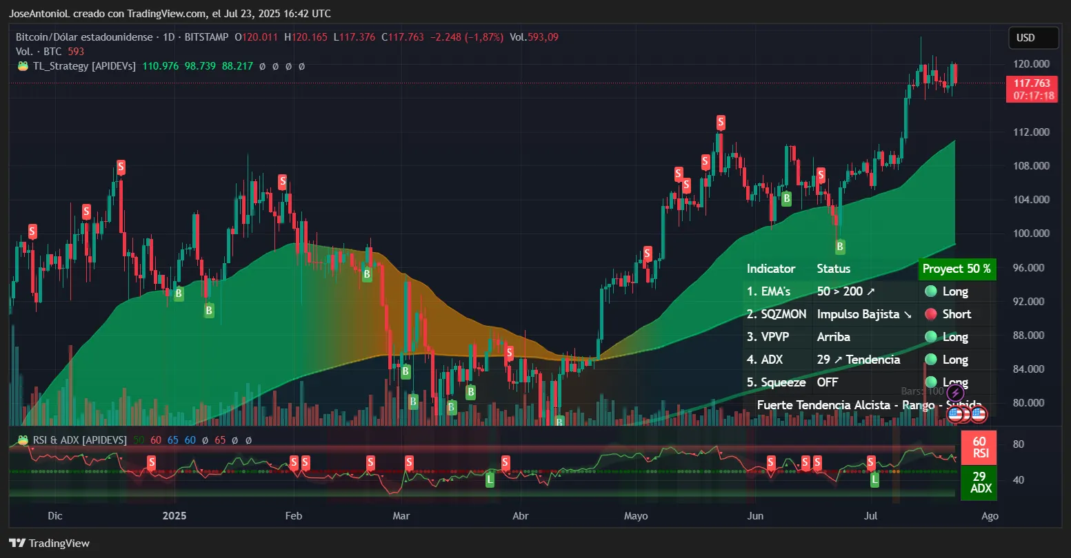 Bitcoin and XRP Pull Back, But Bulls Have Reason for Optimism: Analysis