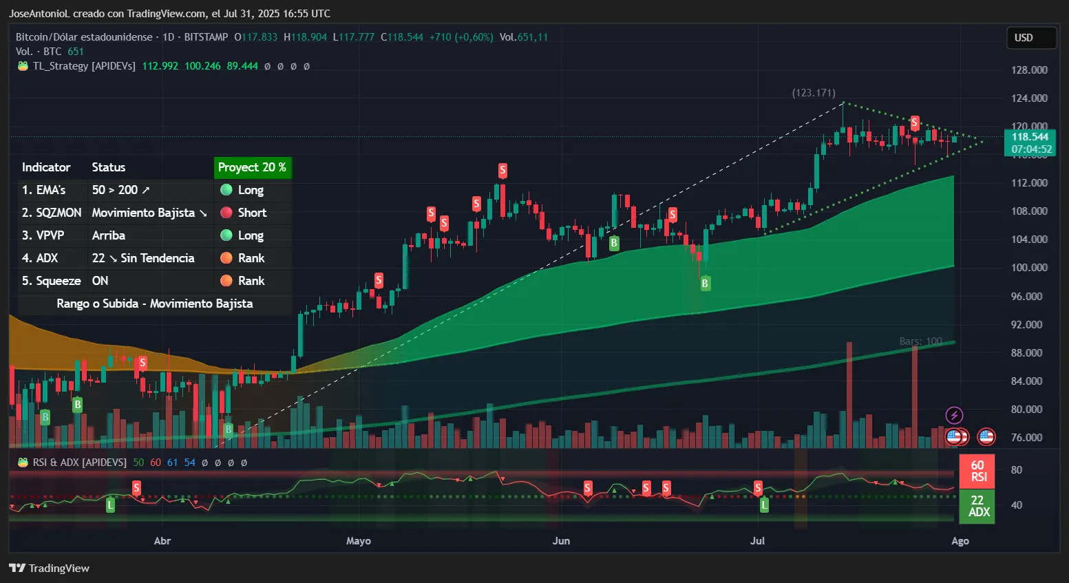 Bitcoin Sits Tight, But There’s One Solana Token Turning Heads: Analysis