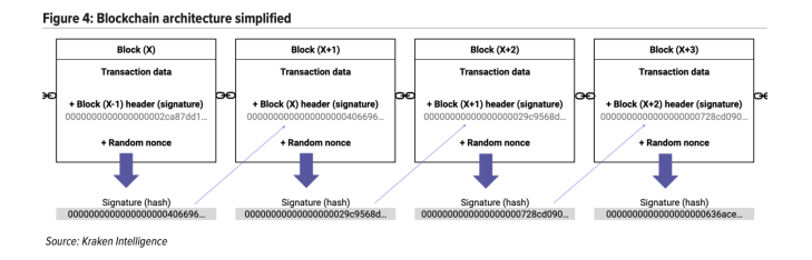 Breaking Down Crypto Mining