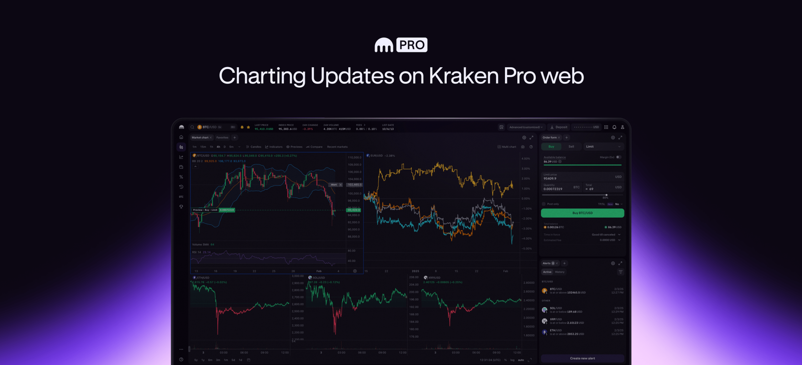 Cleaner, leaner, more powerful: Kraken Pro web charting updates are here