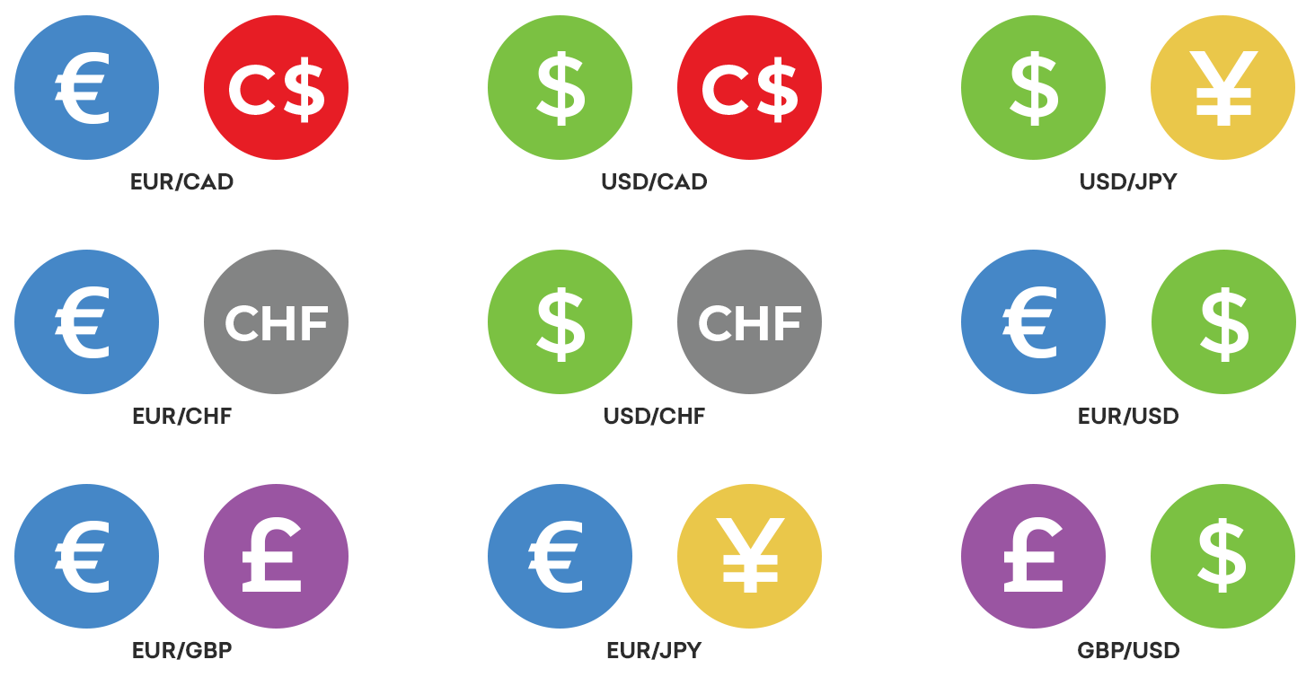 EUR, GBP, USD and More: FX Trading Is Going Live on Kraken