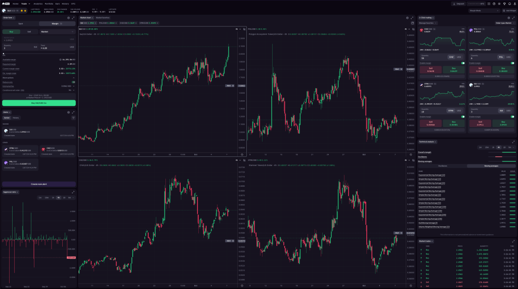 Expanded margin pairs available for SUI, POL, CHZ and STRK!