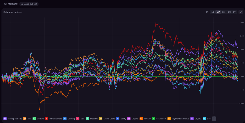 Introducing the new Markets tab on Kraken Pro web