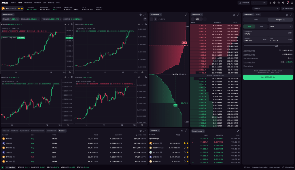Kraken adds 15 new margin collateral currencies