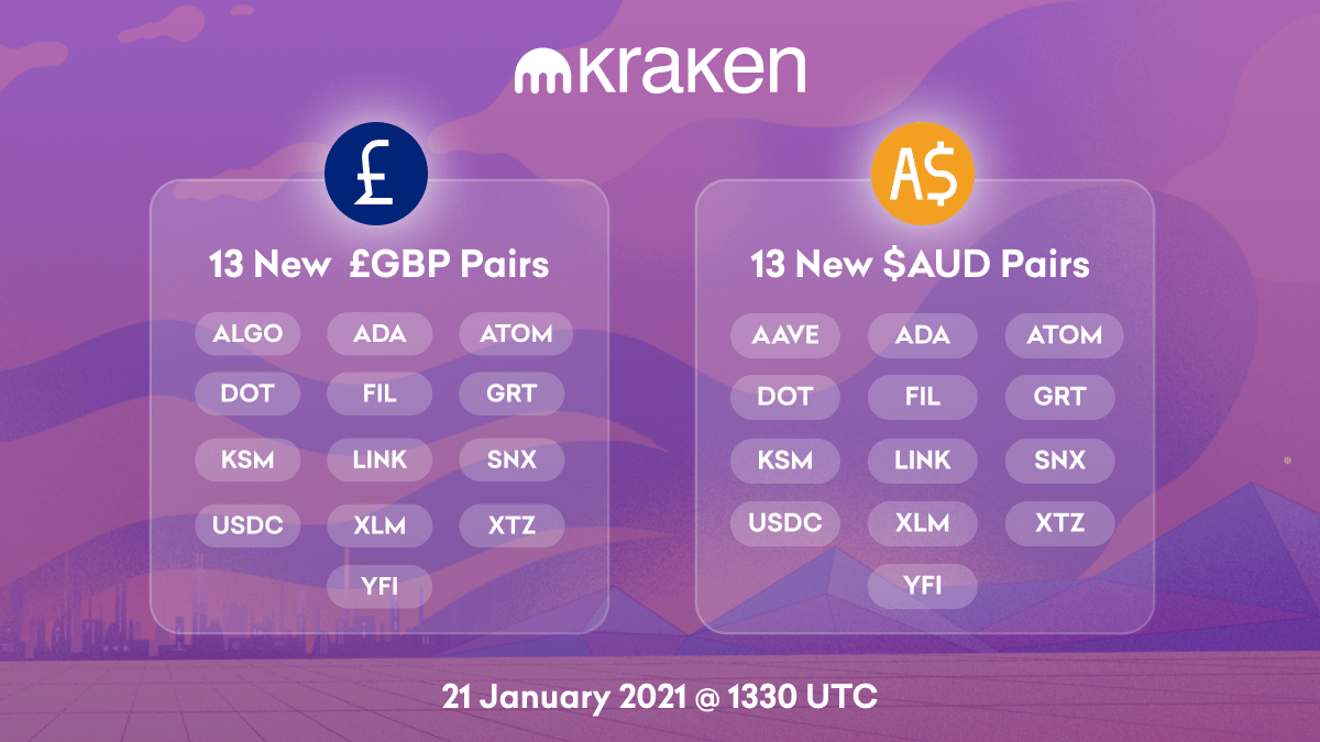 Kraken Adds GBP and AUD Trading Pairs for 14 New Assets