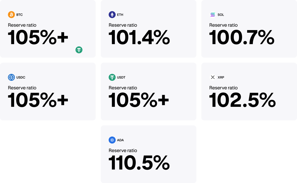 Kraken releases latest Proof of Reserves, continuing our commitment to trust through transparency