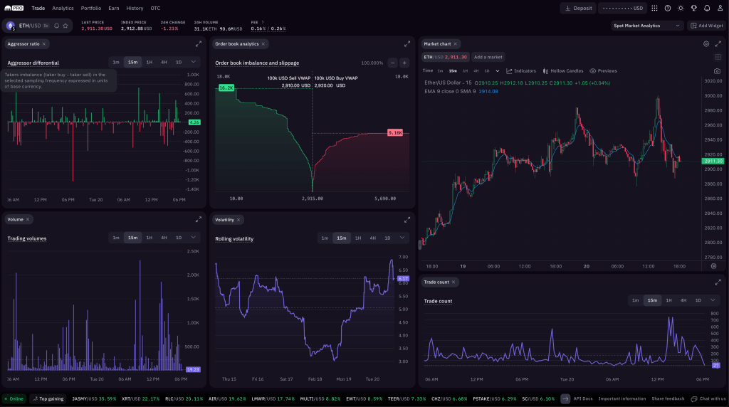 New analytics widgets on Kraken Pro: Elevate your trading strategy