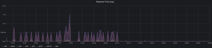 Oxidizing Kraken: Improving Kraken Infrastructure Using Rust