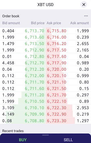The Markets Series – Part 2: Explaining Crypto Trading