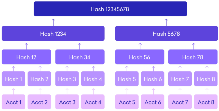 What is Proof of Reserves? A Beginner’s Guide