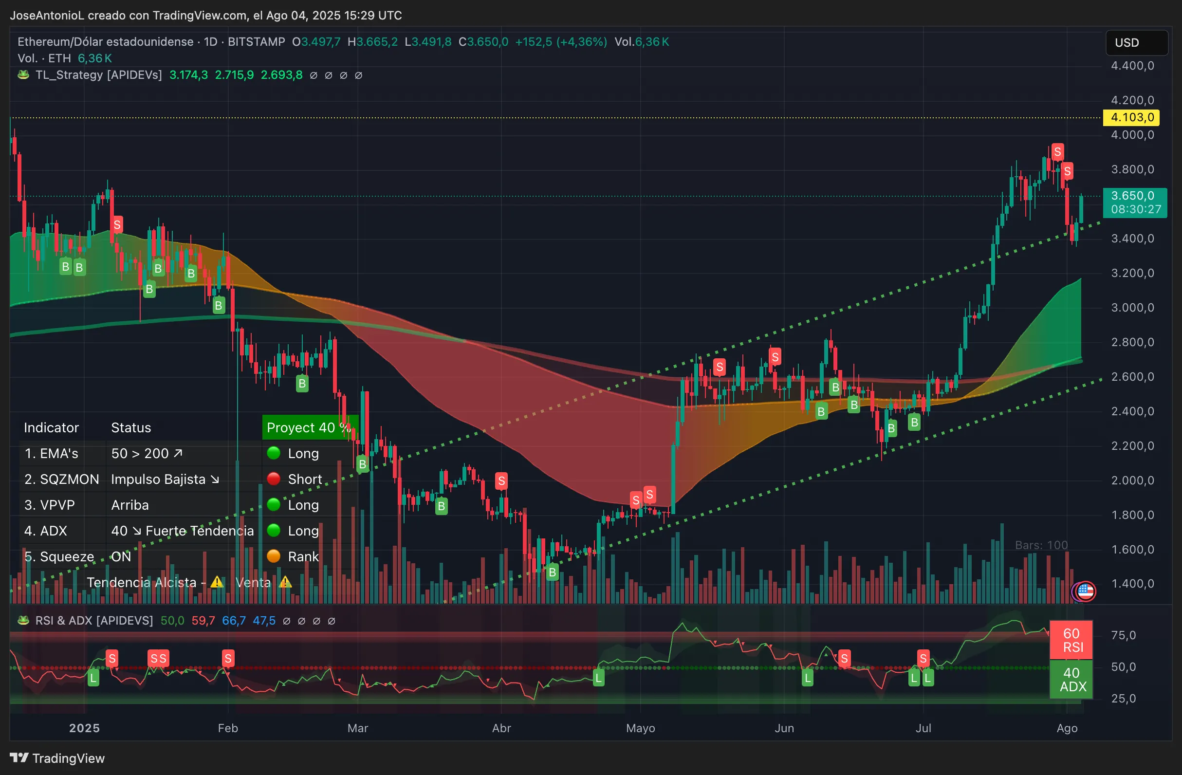 Bitcoin Bounces, Ethereum and XRP Flash Strong Signals: Analysis