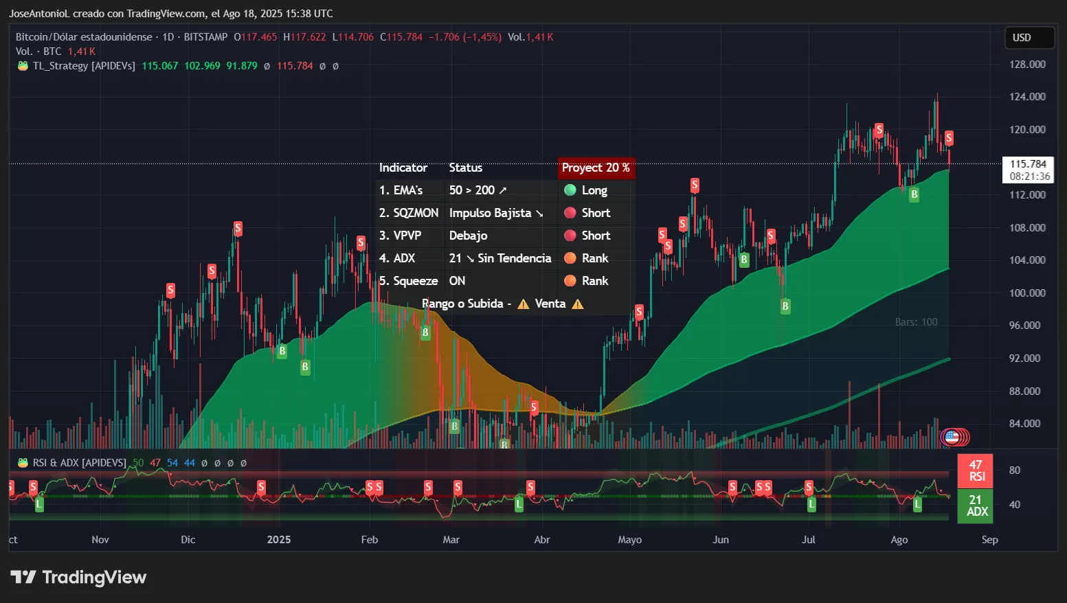 Bitcoin, XRP Longs Get Rekt and Charts Flash Warning Signs: Analysis