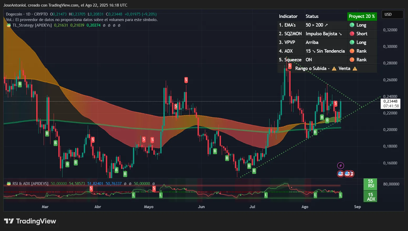 Crypto Booms as Fed Goes Dovish: Here’s What It Means for Ethereum, Solana and Dogecoin