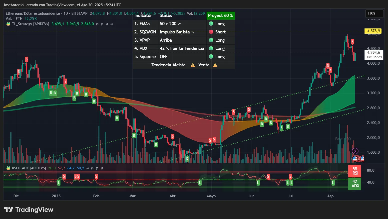 Crypto Market in 'Fear', But Ethereum, Solana and Chainlink Stay Strong: Analysis