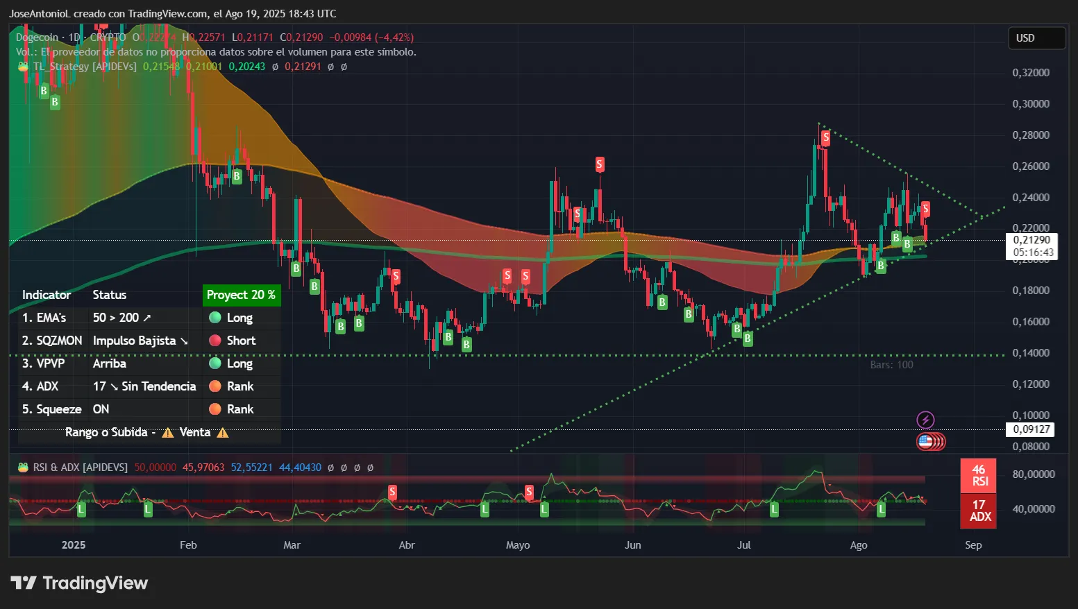 Dogecoin and XRP Are Bleeding: Where's the Bottom?