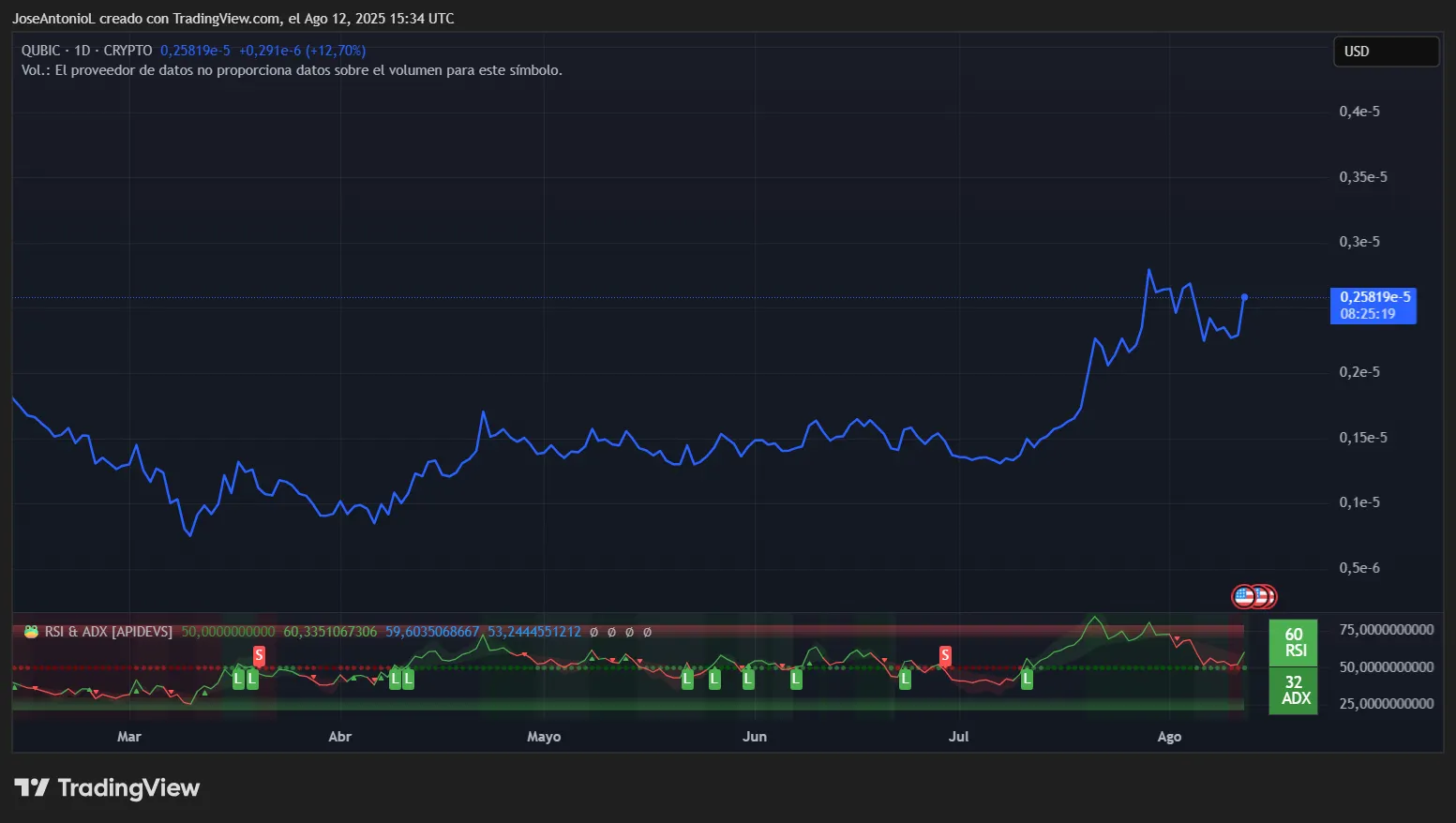 Monero Crashes on 51% Attack Fears: Here’s What the Charts Say Is Next for XMR