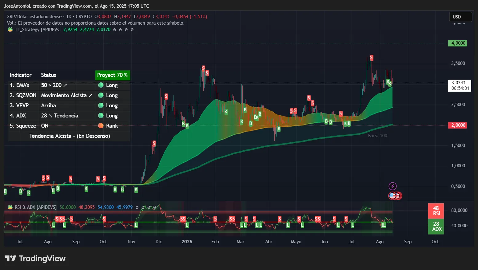 Moon or Doom: Where Does XRP Price Go Next?