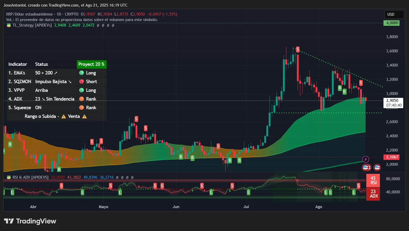 Moon or Doom: XRP Market Flips Bearish—Is It Over?