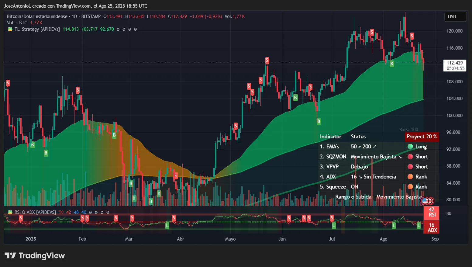 More Pain Ahead? Bitcoin and Ethereum Charts Show Mixed Signals: Analysis