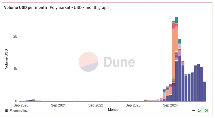 Morning Minute: CME & Fanduel Bring Prediction Markets to the Masses
