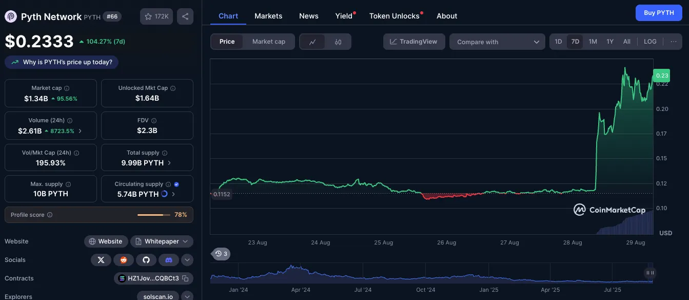 Morning Minute: The US Just Put GDP On-Chain