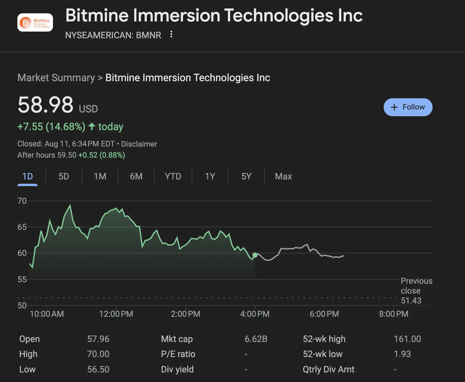Morning Minute: Tom Lee Races to 1,000,000+ ETH