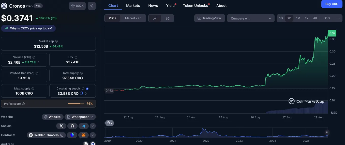 Morning Minute: Trump Family Expands Crypto Empire With CRO