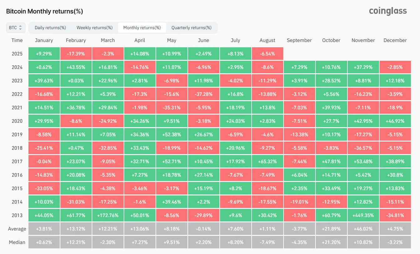 'Red September' Is Coming—Here's What to Expect From the Bitcoin Market