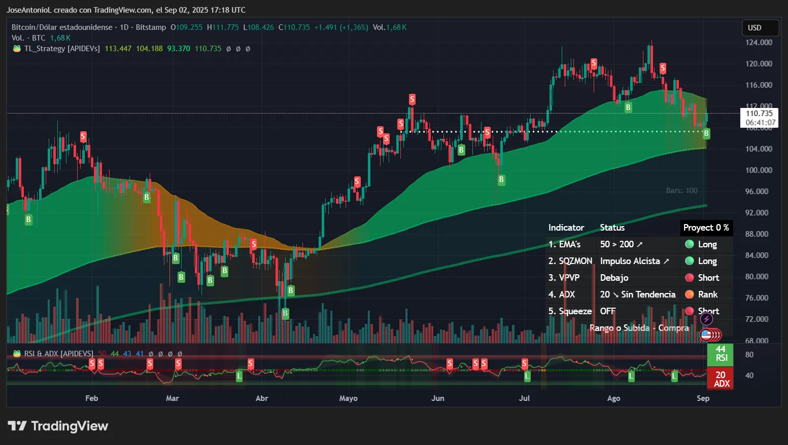 Bitcoin, Ethereum Settle In, But Signs Point to Volatility Ahead: Analysis
