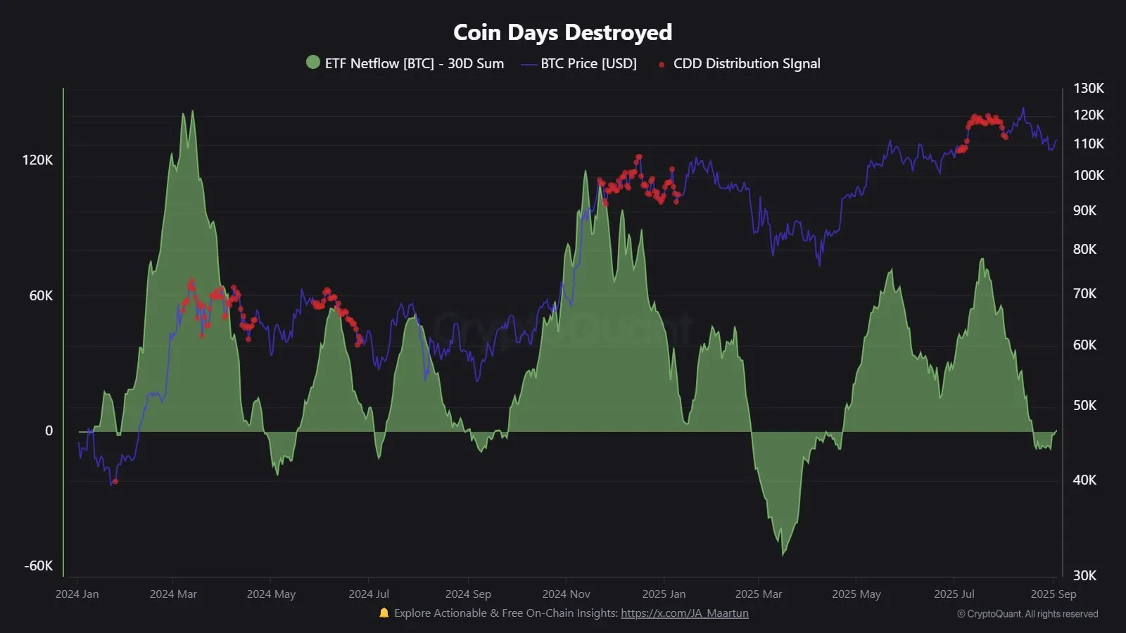 Can Bitcoin ETF Flows Save BTC From Its September Curse?