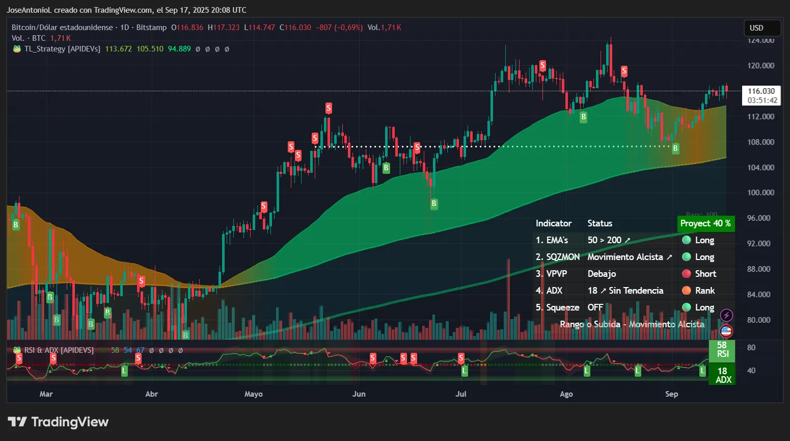 Sell the News? Bitcoin Market Shrugs Off Fed Moves: Analysis