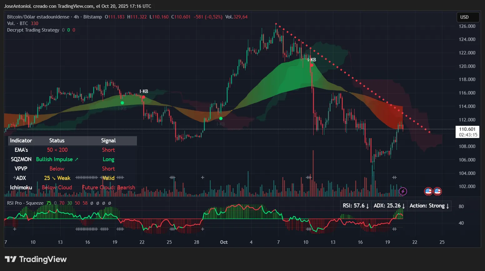 Bitcoin Market Flips Bullish: Do the Charts Align With Sentiment?