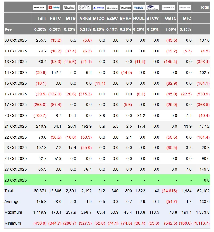 Bitcoin Uptober Cliffhanger: Will BTC Close the Month Green?