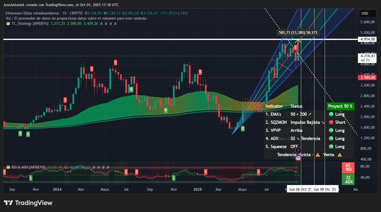 Ethereum or Solana: Which Hits a New All-Time High First?