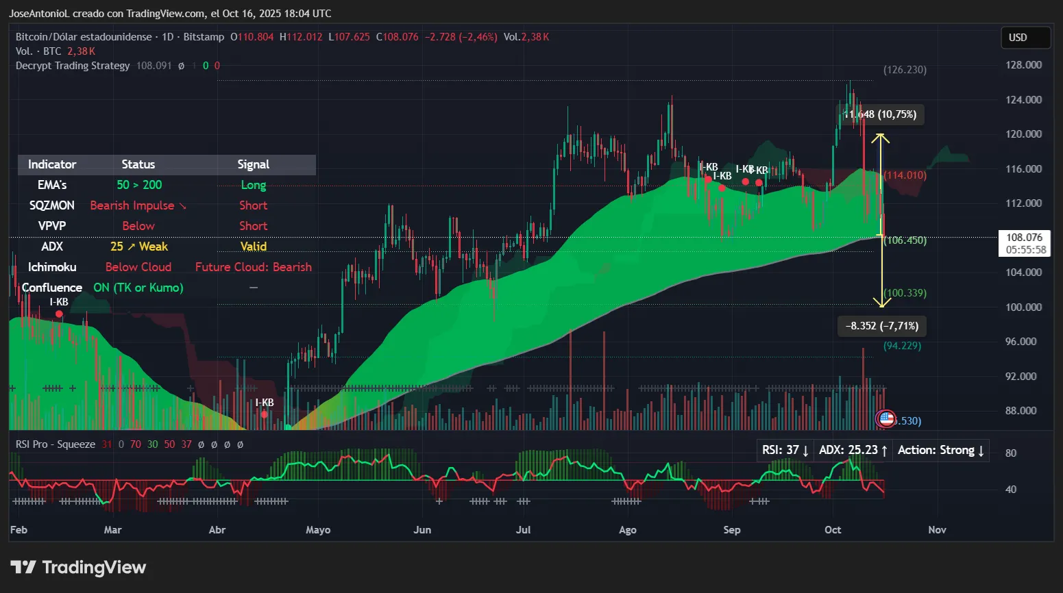 Moon or Doom: Does Bitcoin Hit $100K or $120K Next?