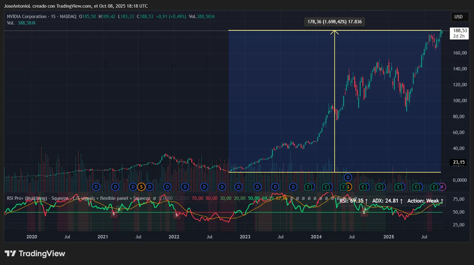 Most US Growth Now Rides on AI—And Economists Suspect a Bubble