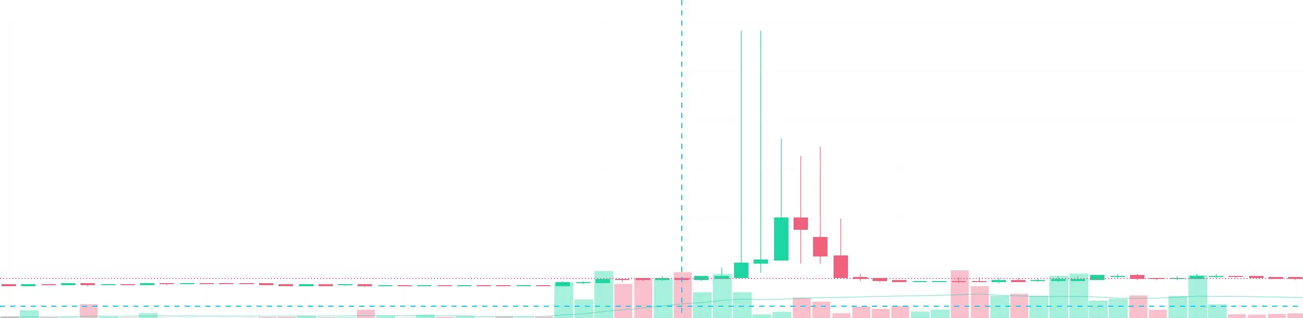 ‘Runaway Bot’ Sends HYPE Token to $98 in One Minute on Lighter DEX