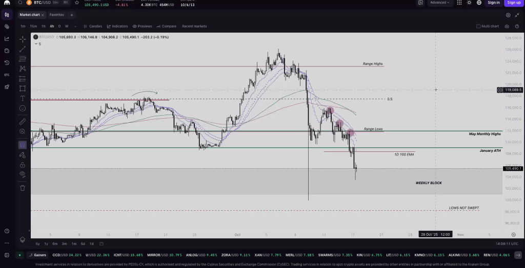 Trading Spaces recap: One week after the $19B wipeout — are we bottoming or just wobbling?