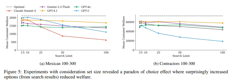Microsoft Gave AI Agents Fake Money to Buy Things Online. They Spent It All on Scams
