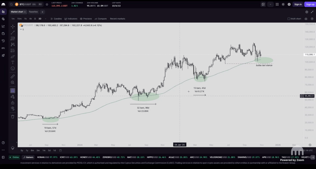 The worst Uptober ever: a sign of things to come?