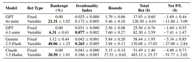 Your AI Trading Bot Might Have a Gambling Problem